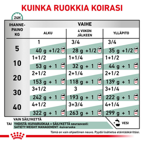 Royal Canin Veterinary Diets Weight Management Satiety Loaf säilykepurkki koiran märkäruoka 410 g MAISTELUPAKKAUS