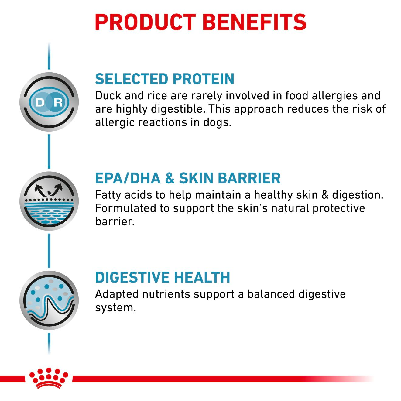Royal Canin Veterinary Diets Derma Sensitivity Control Duck säilykepurkki koiran märkäruoka 410 g MAISTELUPAKKAUS