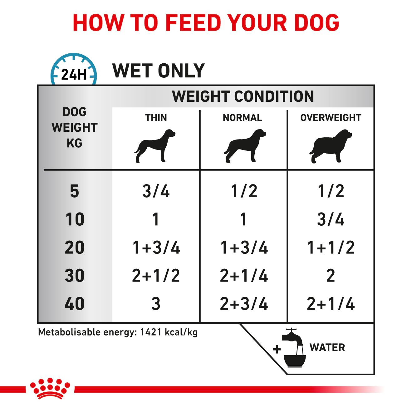 Royal Canin Veterinary Diets Derma Sensitivity Control Duck säilykepurkki koiran märkäruoka 410 g MAISTELUPAKKAUS