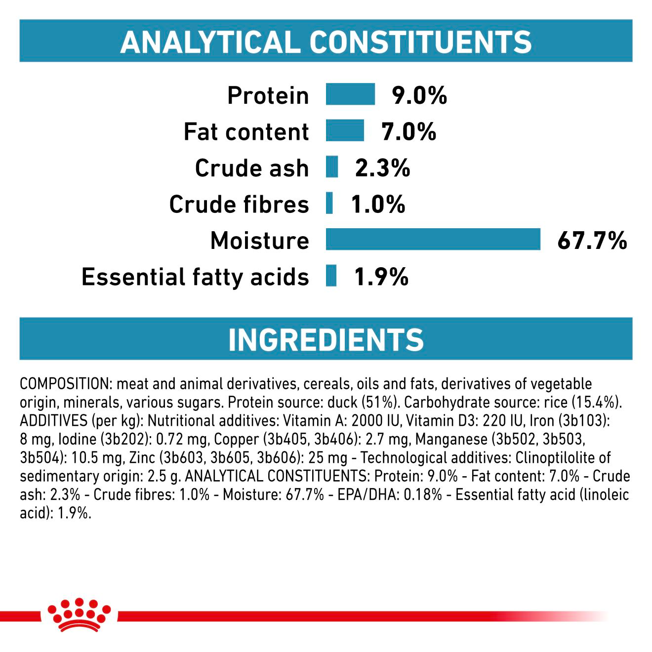 Royal Canin Veterinary Diets Derma Sensitivity Control Duck säilykepurkki koiran märkäruoka 410 g MAISTELUPAKKAUS