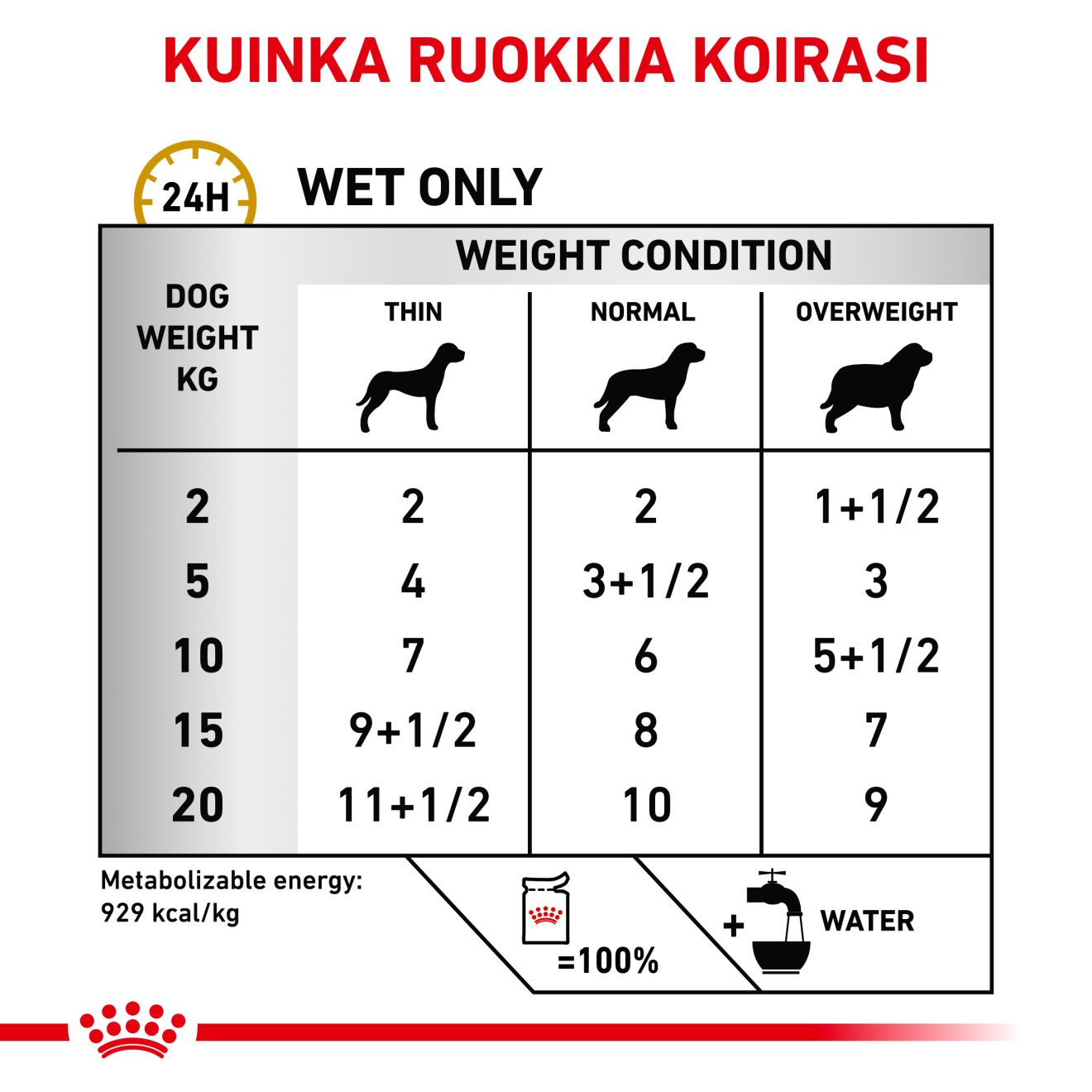 Royal Canin Veterinary Diets Urinary S/O CIG annospussi koiran märkäruoka 12 x 100 g