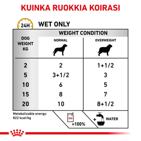 Royal Canin Veterinary Diets Urinary S/O Moderate Calorie annospussi koiran märkäruoka 12 x 100 g