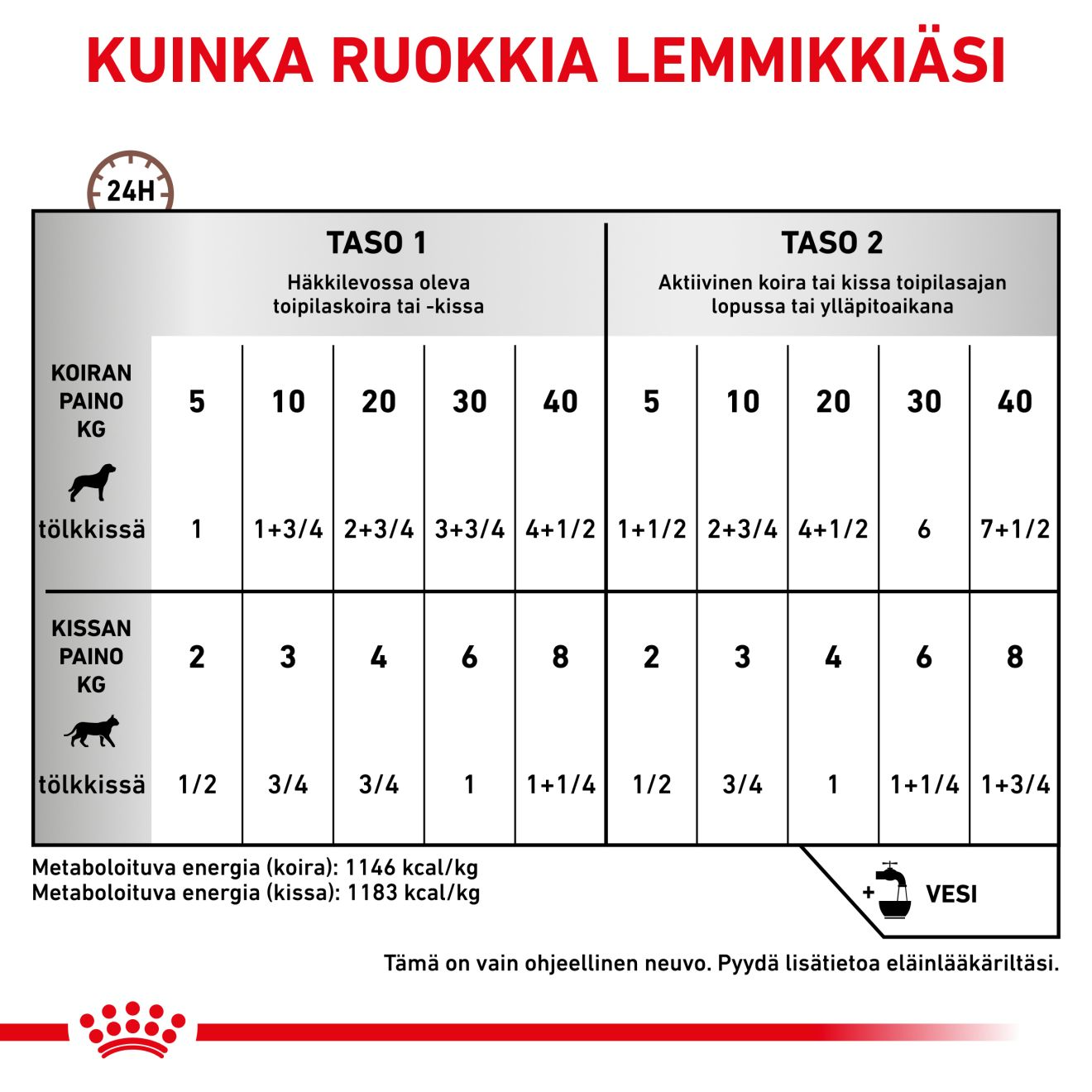Royal Canin Veterinary Diets Gastrointestinal Recovery Ultra Soft Mousse säilykepurkki kissoille ja koirille märkäruoka 195 g MAISTELUPAKKAUS