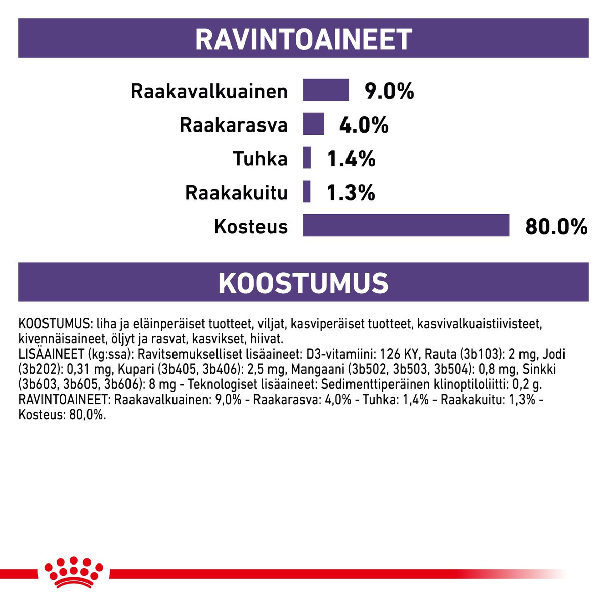 Royal Canin Veterinary Diets Health Management Mature Consult kissalle 12 x 85 g