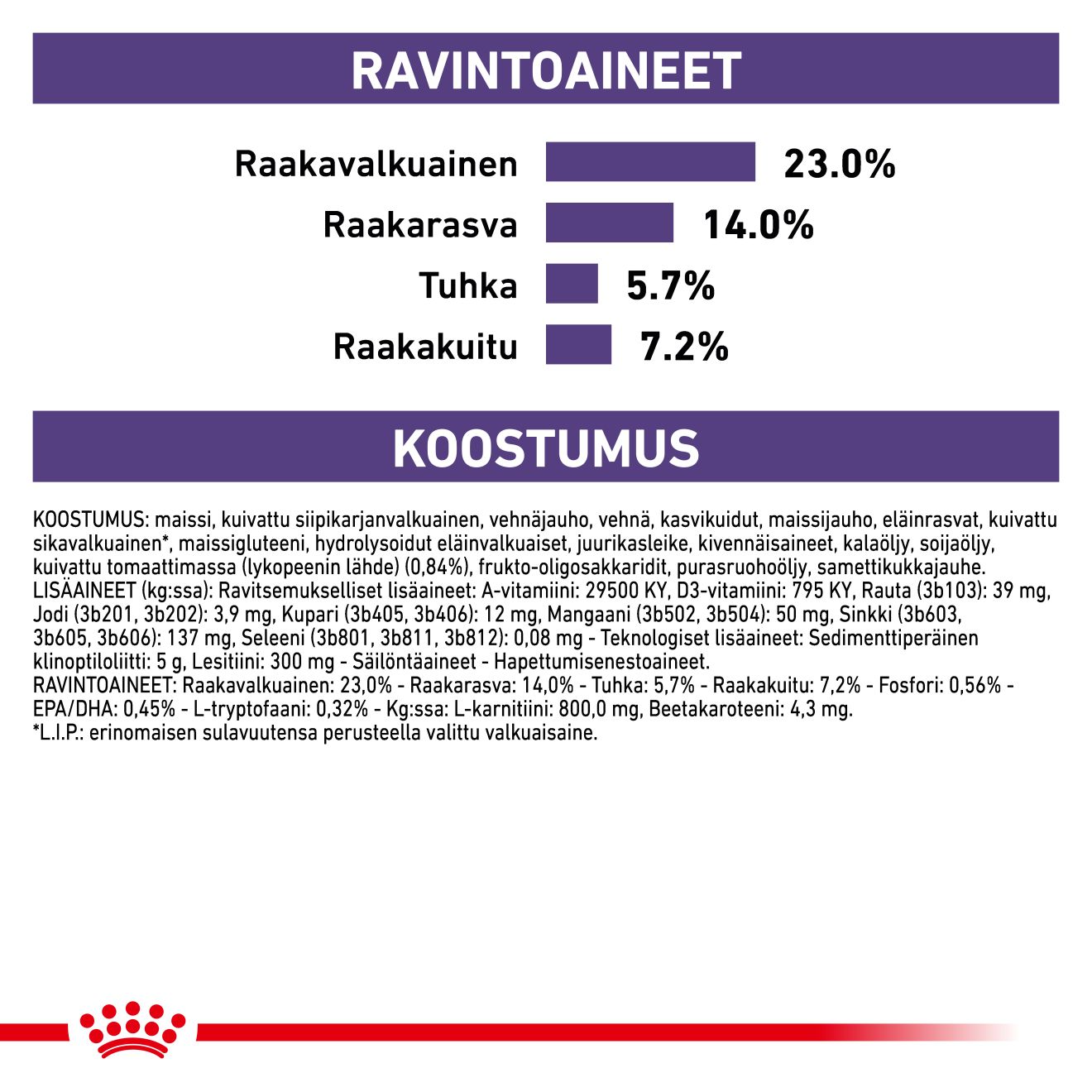 Royal Canin Veterinary Diets Health Management Mature Consult koiran kuivaruoka 10 kg