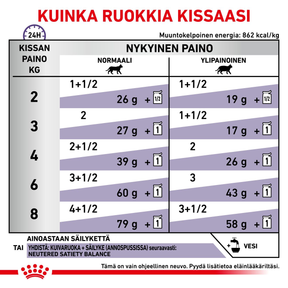 Royal Canin Veterinary Diets Health Neutered Maintenance kissan märkäruoka 12 x 85 g
