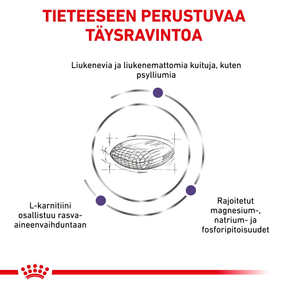 Royal Canin Veterinary Diets Health Management Neutered Satiety Balance kissan kuivaruoka 400 g