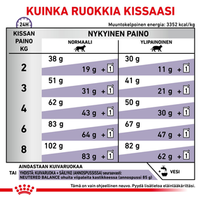 Royal Canin Veterinary Diets Health Management Neutered Satiety Balance kissan kuivaruoka 1,5 kg