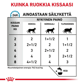 Royal Canin Veterinary Diets Derma Sensitivity Control Chicken annospussi kissan märkäruoka 12 x 85 g