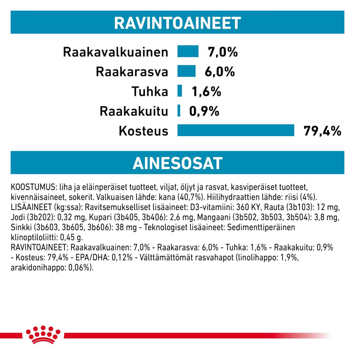 Royal Canin Veterinary Diets Derma Sensitivity Control Chicken annospussi kissan märkäruoka 12 x 85 g