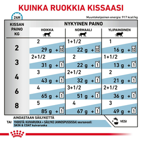 Royal Canin Veterinary Diets Derma Skin & Coat annospussi kissan märkäruoka 12 x 85 g