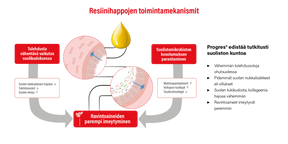 Racing Progres Oil 1 L PÄIVÄYSTARJOUS