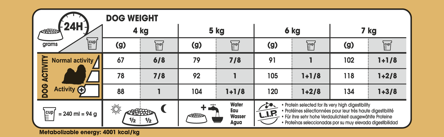 Royal Canin Shih Tzu Adult Dry 1,5 kg
