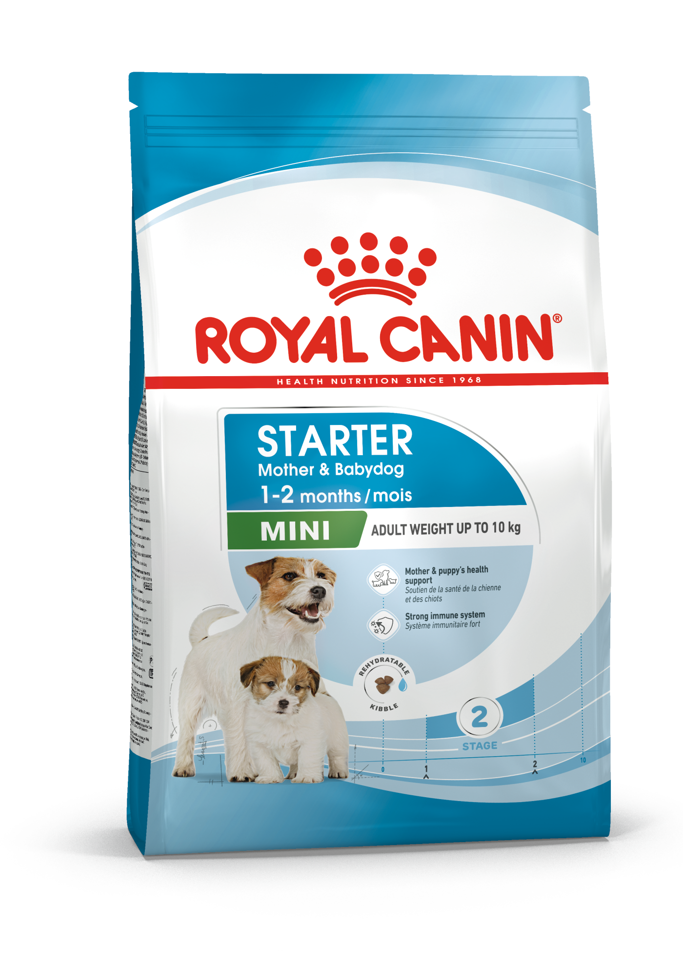 Royal Canin Mini Starter koiralle