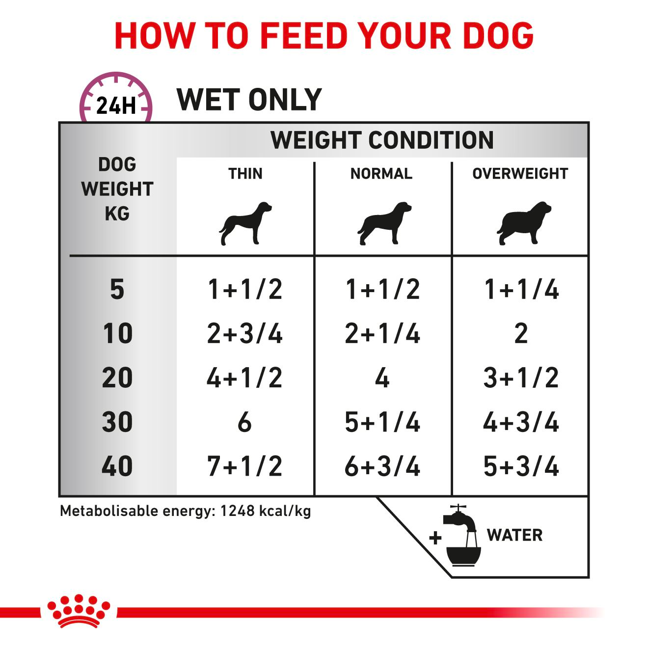Royal Canin Veterinary Diets Vital Cardiac Loaf säilykepurkki koiran märkäruoka 200 g MAISTELUPAKKAUS