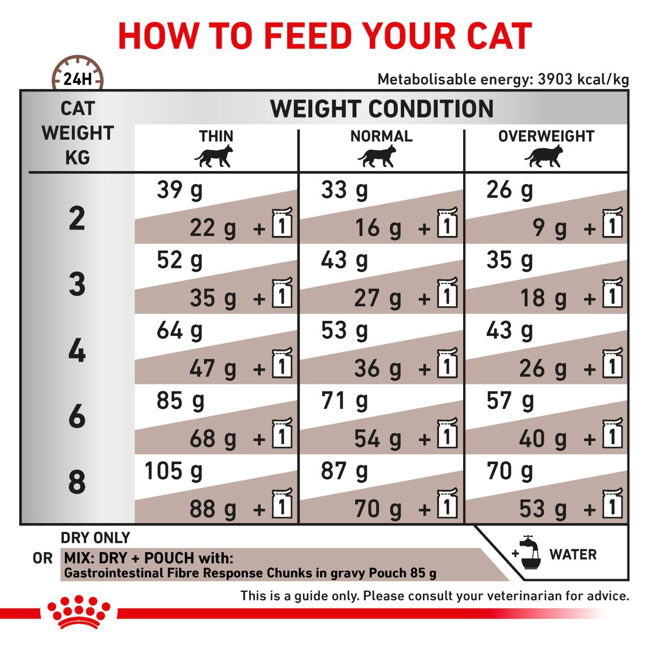Royal Canin Veterinary Diets Gastrointestinal Fibre Response kissan kuivaruoka 2 kg