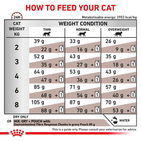 Royal Canin Veterinary Diets Gastrointestinal Fibre Response kissan kuivaruoka 2 kg