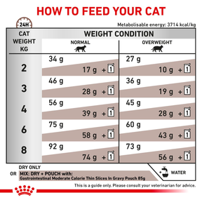 Royal Canin Veterinary Diets Gastrointestinal Moderate Calorie kissan kuivaruoka 2 kg