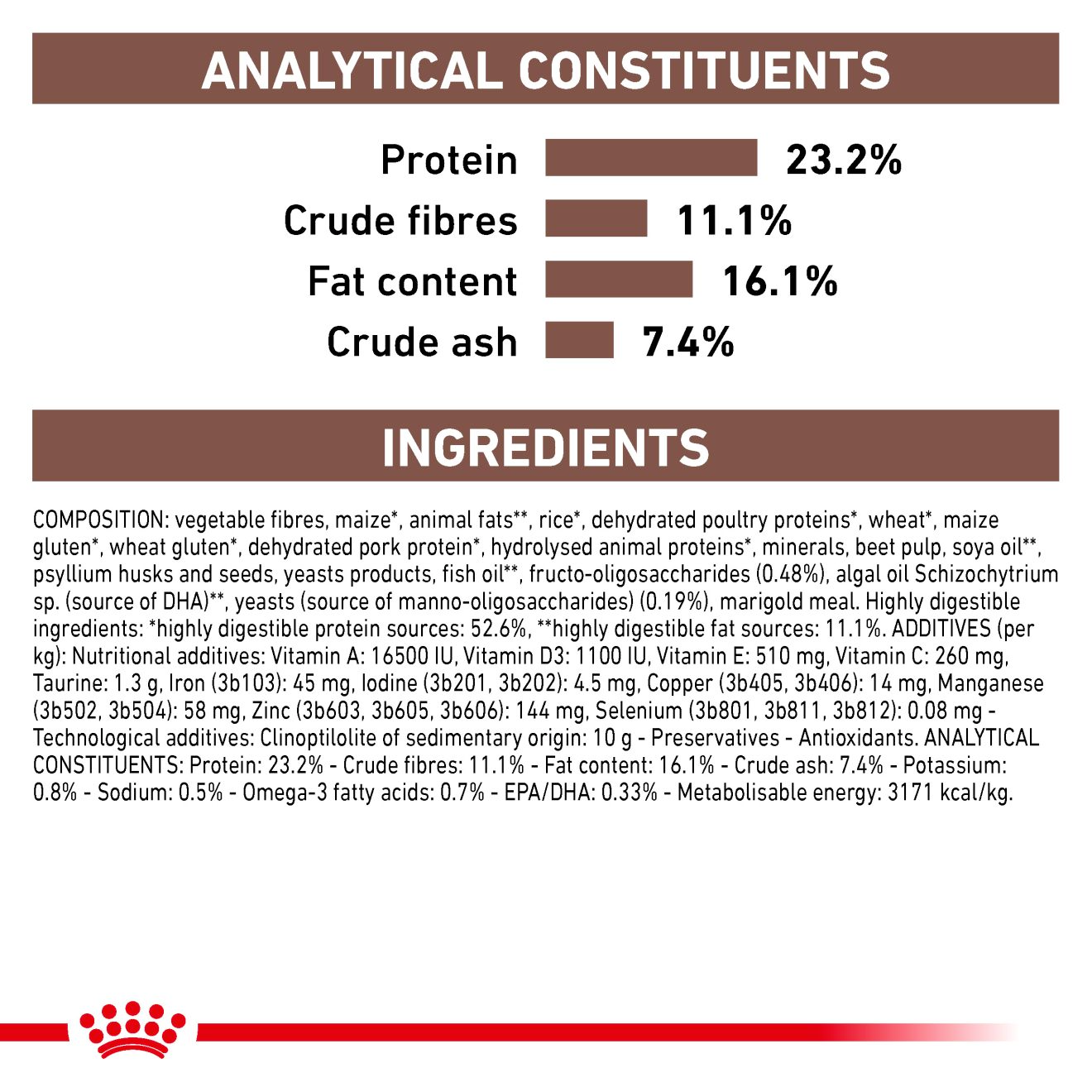 Royal Canin Veterinary Diets Gastrointestinal High Fibre koiran kuivaruoka 7,5 kg