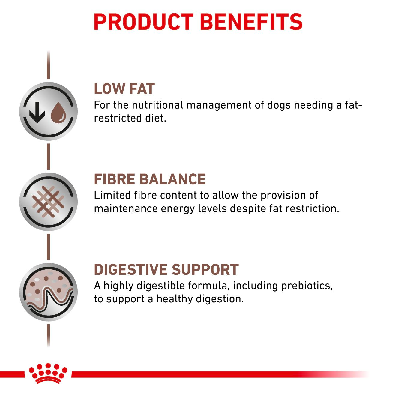 Royal Canin Veterinary Diets Gastrointestinal Low Fat Loaf säilykepurkki koiran märkäruoka 200 g MAISTELUPAKKAUS