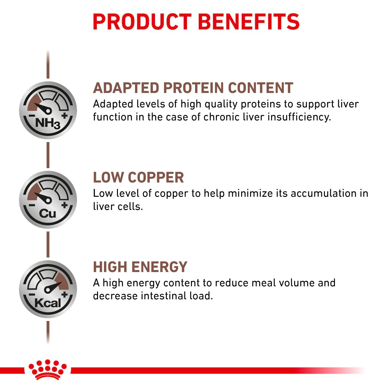 Royal Canin Veterinary Diets Gastrointestinal Hepatic Loaf säilykepurkki koiran märkäruoka 420 g MAISTELUPAKKAUS