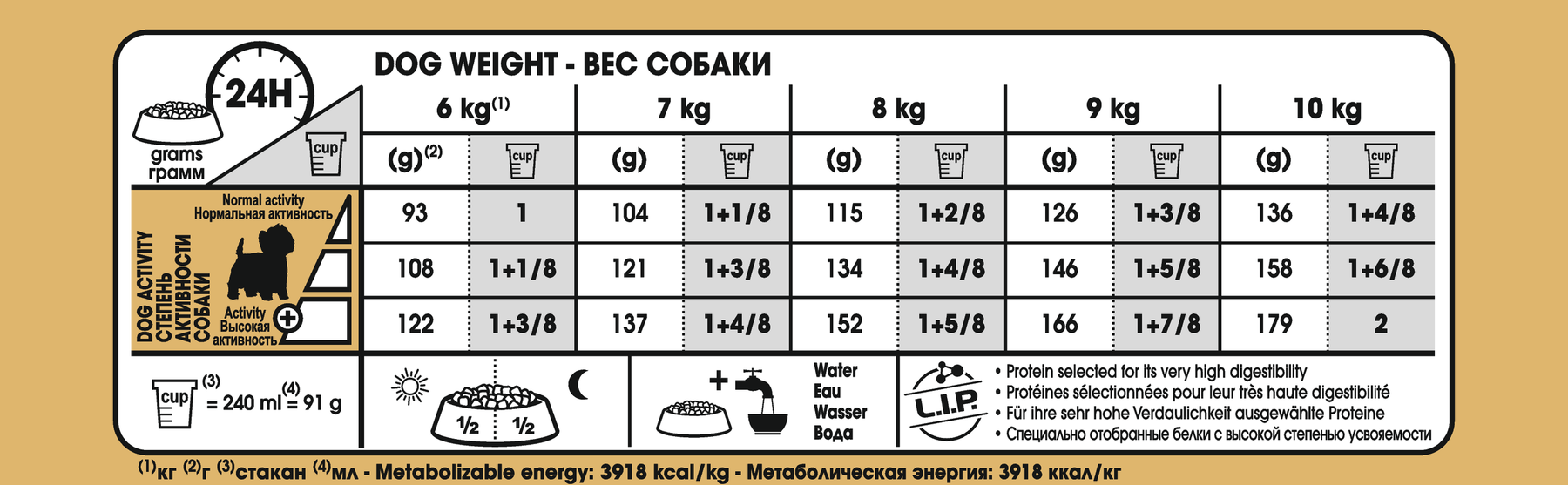 Royal Canin West Highland White Terrier koiralle 3 kg