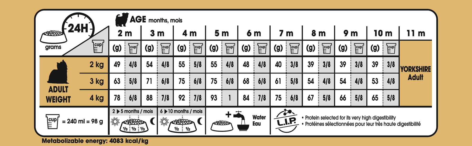 Royal Canin Yorkshire Terrier Puppy koiralle 1,5 kg