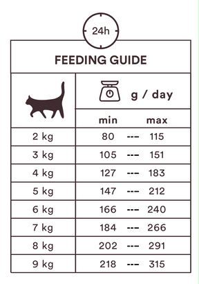 Monster Cat Pouches Adult Lamb kissalle 8 x 85 g