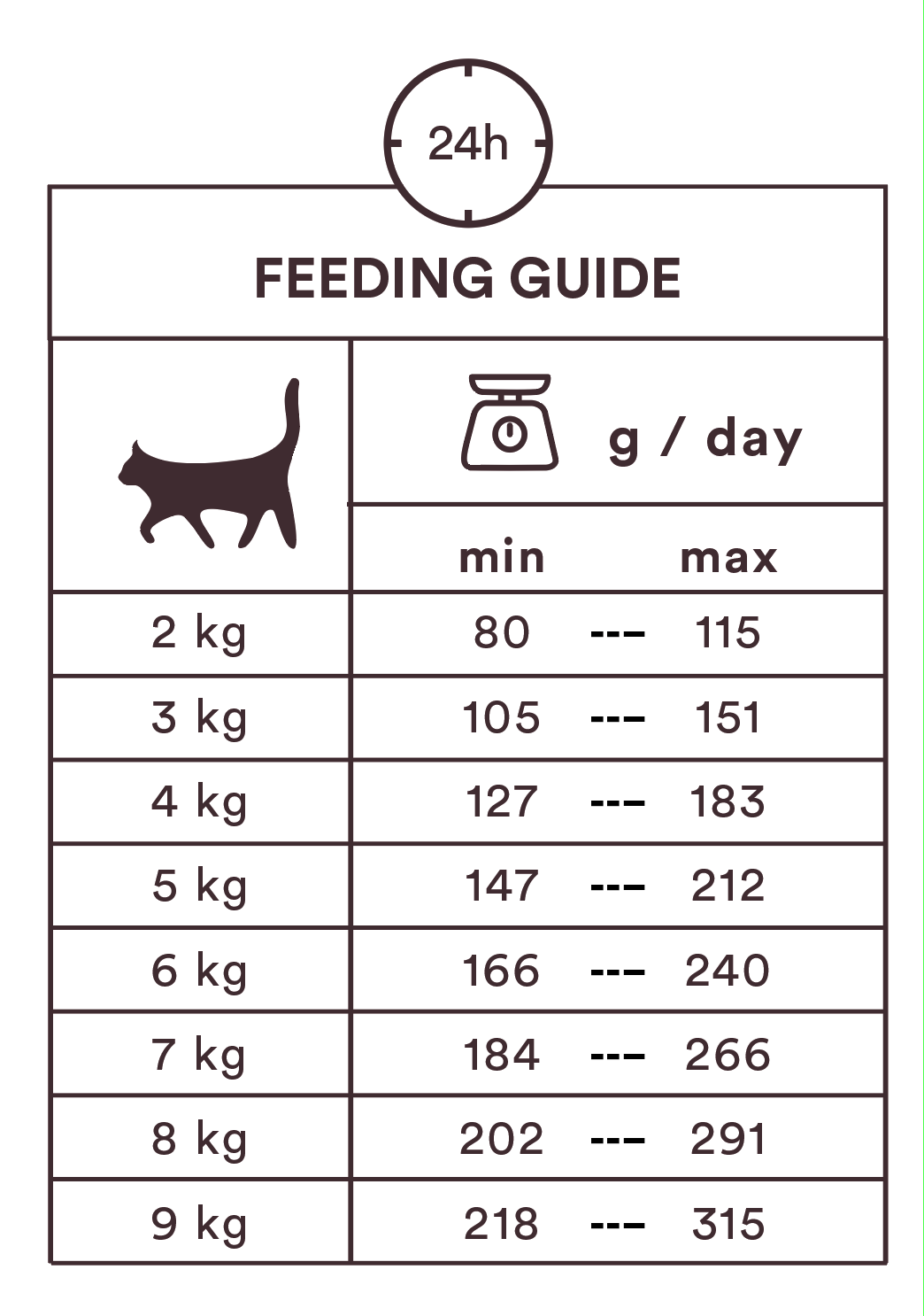 Monster Cat Pouches Adult Lamb kissalle 85 g MAISTELUPAKKAUS