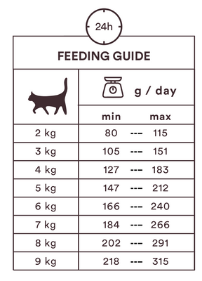 Monster Cat Pouches Adult Turkey kissalle 8 x 85 g