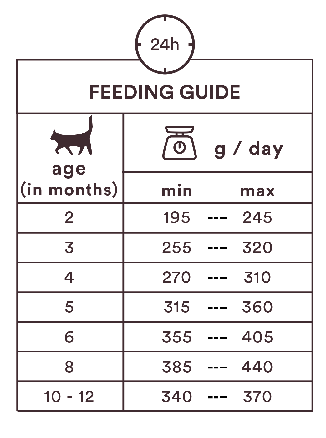 Monster Cat Pouches Kitten Chicken-Turkey kissalle 8 x 85 g