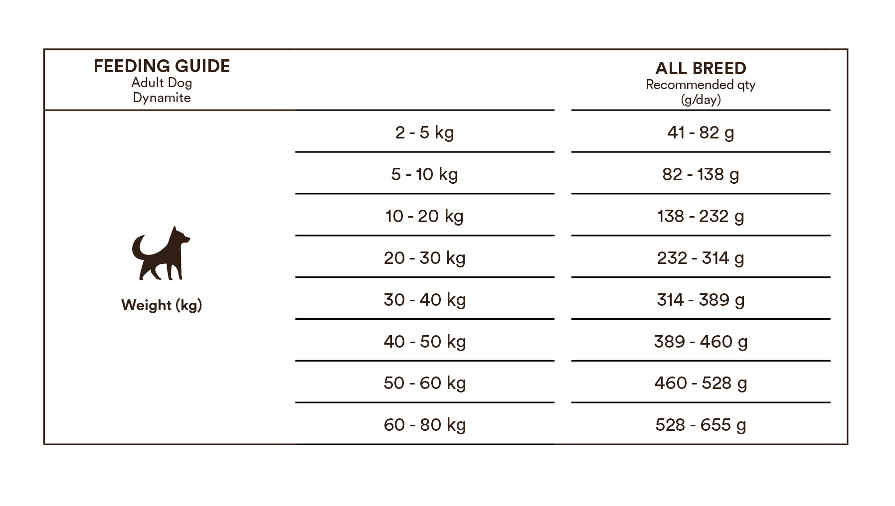 Monster Dog Original Dynamite Chicken-Turkey koiralle 12 kg