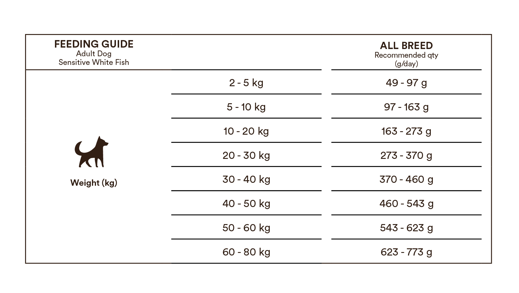 Monster Dog Original Adult Sensitive White Fish koiralle 2 kg