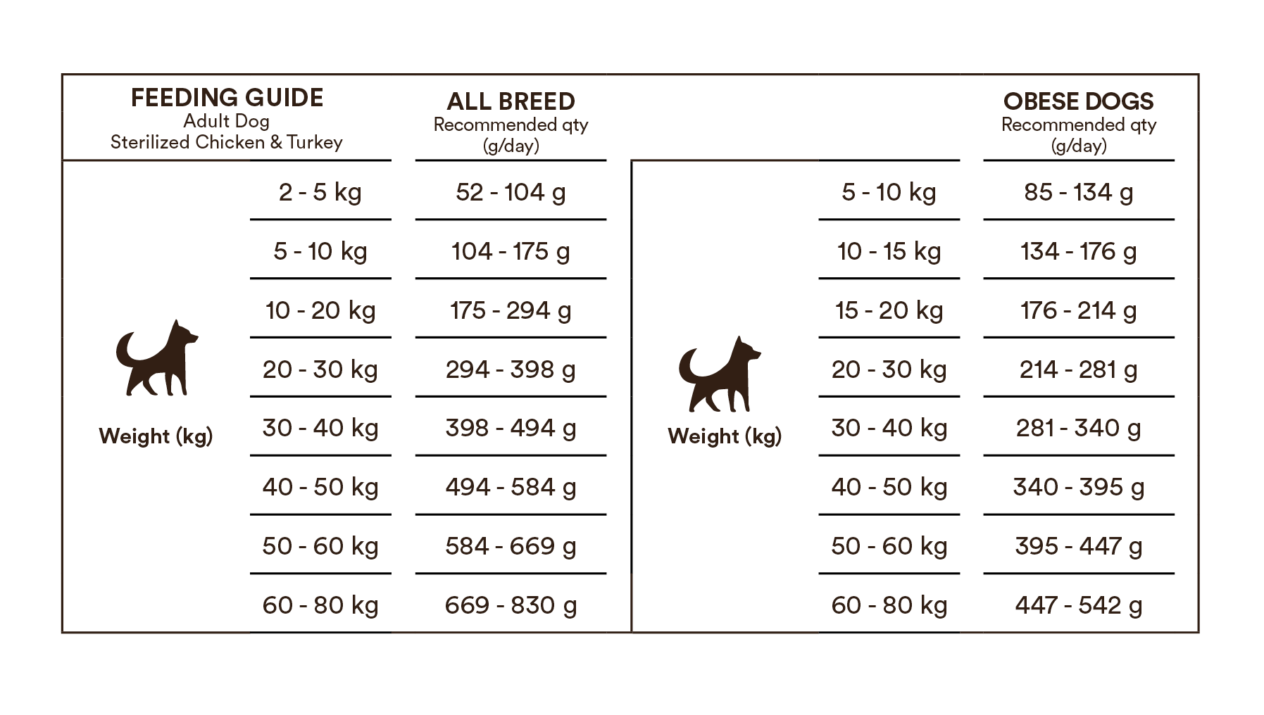 Monster Dog Original Sterilized Chicken-Turkey koiralle 12 kg