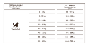 Monster Dog Grain Free Forest Game Venison-Duck koiralle 2 kg