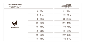 Monster Dog Grain Free Singles Lamb koiralle