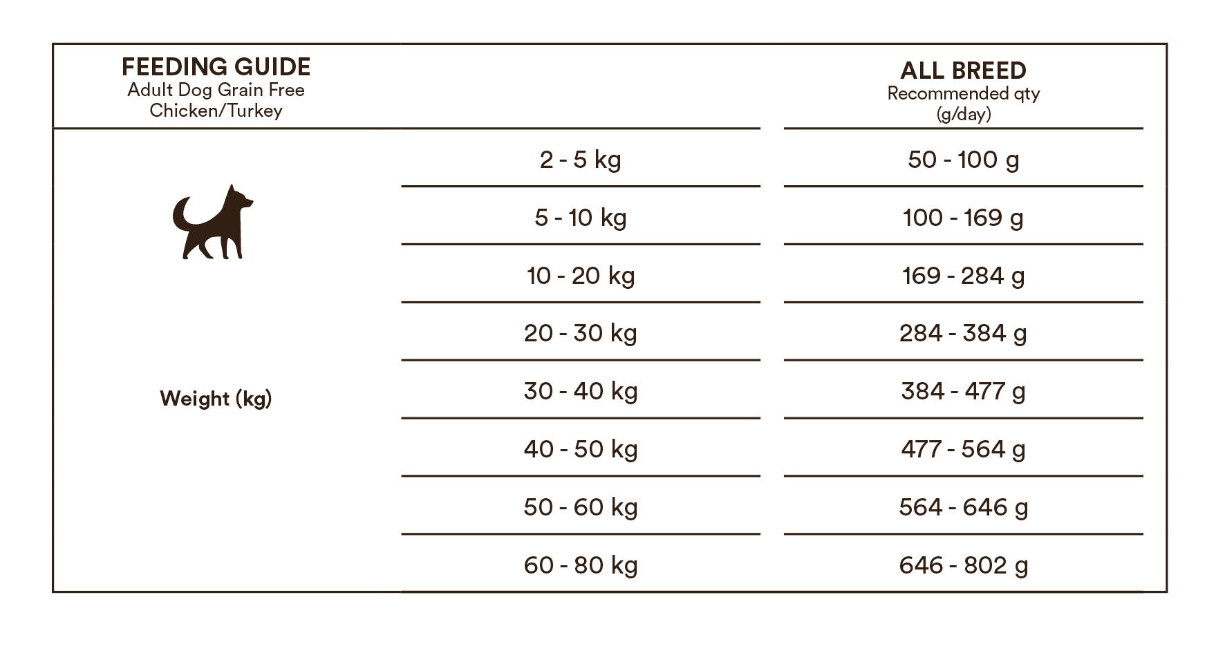 Monster Dog Grain Free Adult All Breed Chicken-Turkey koiralle 12 kg