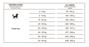 Monster Dog Grain Free Adult All Breed Chicken-Turkey koiralle 12 kg