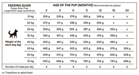 Monster Dog Grain Free Puppy L/XL Lamb-Duck koiralle 12 kg