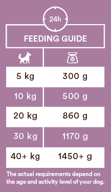 Monster Dog Adult Single Protein Rabbit koiralle 6 x 400 g