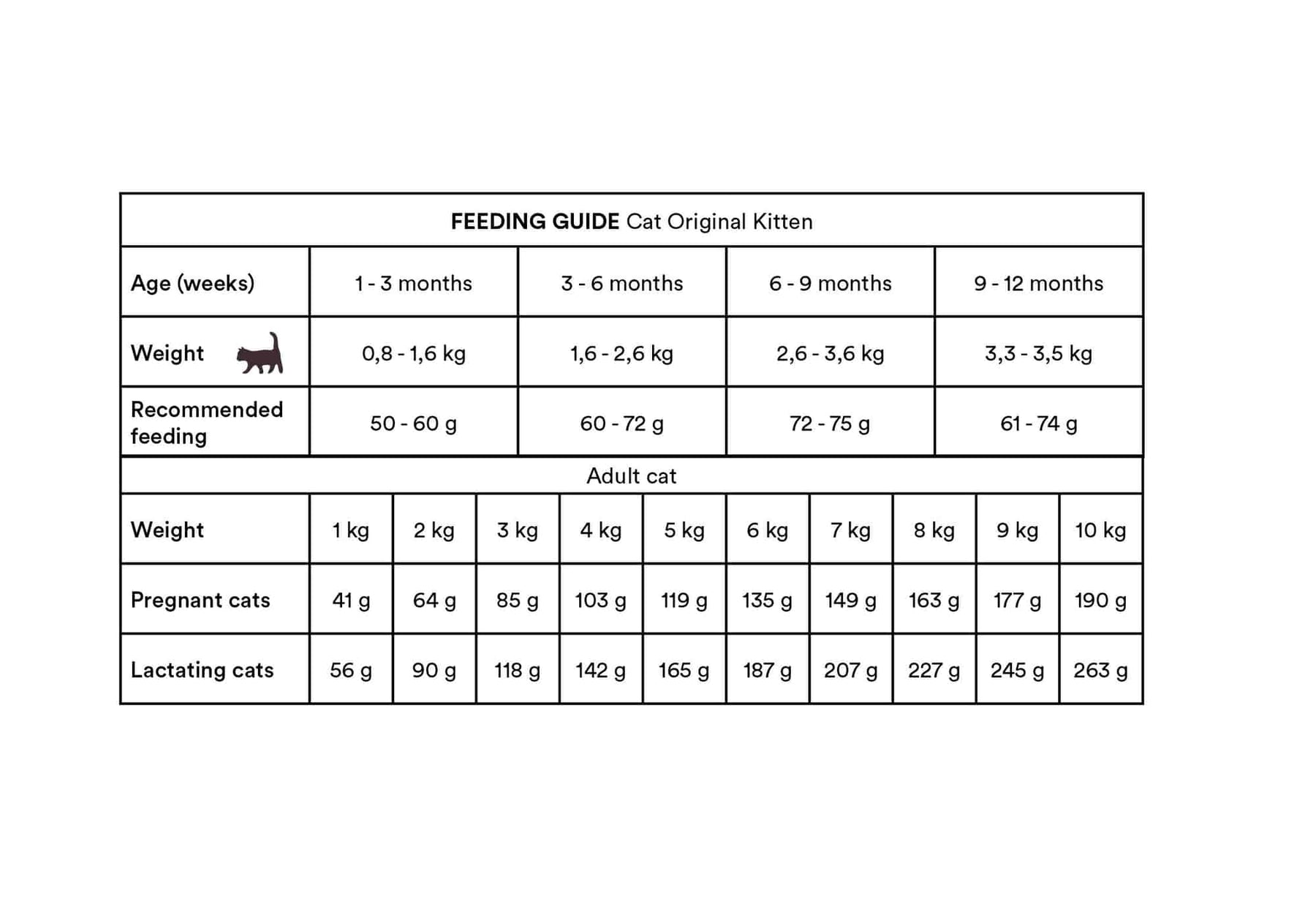 Monster Cat Original Kitten Chicken-Turkey kissalle 6 kg