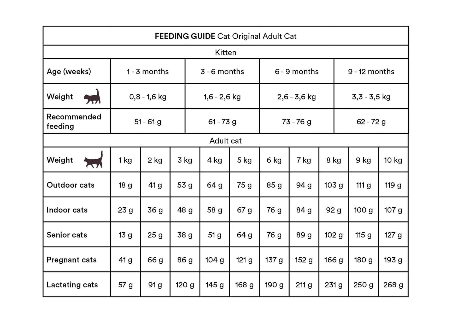 Monster Cat Original Adult Chicken-Turkey kissalle 2 kg