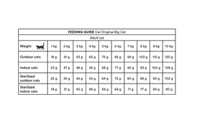 Monster Cat Original Big Cat Chicken-Turkey kissalle 6 kg