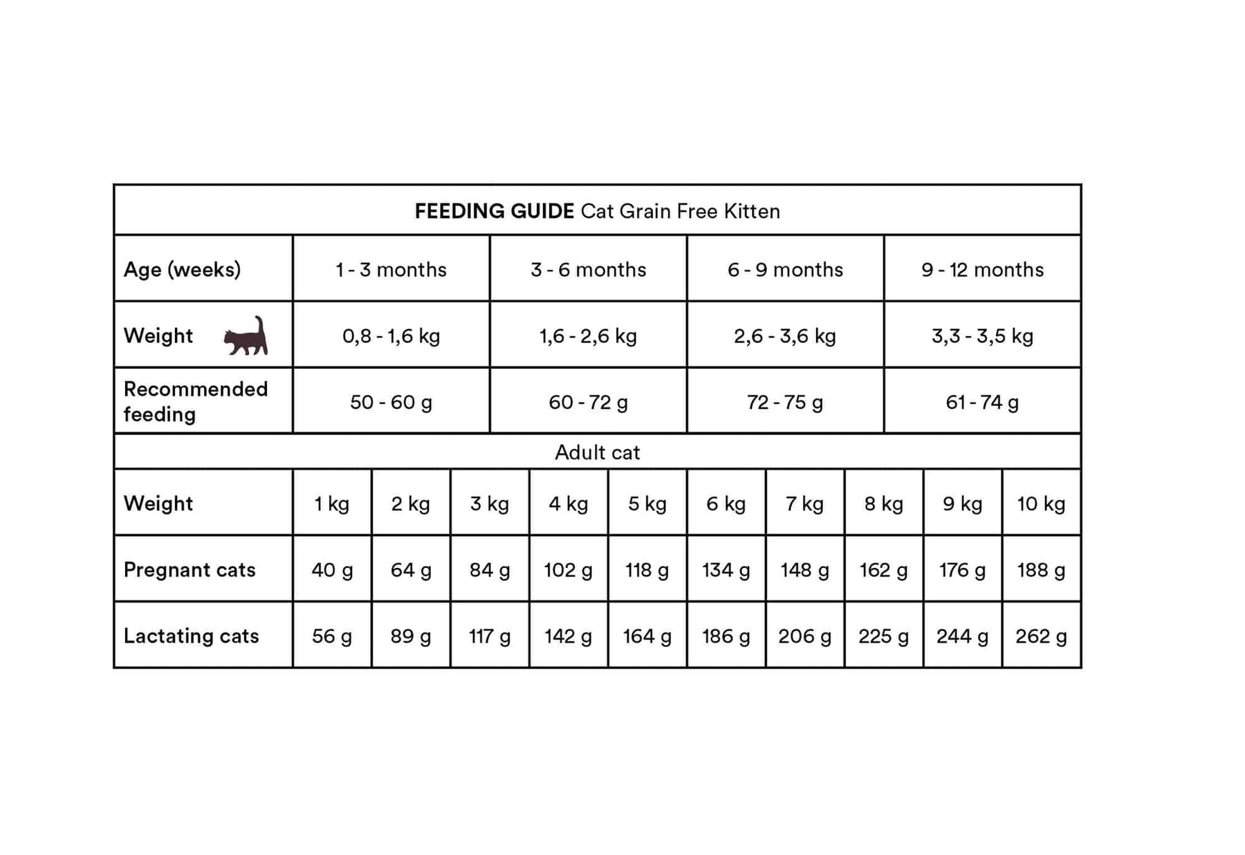 Monster Cat Grain Free Kitten Turkey-Chicken kissalle 2 kg