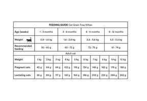 Monster Cat Grain Free Kitten Turkey-Chicken kissalle 2 kg