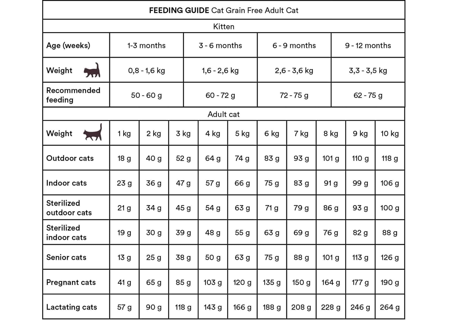 Monster Cat Grain Free Adult Turkey-Chicken kissalle