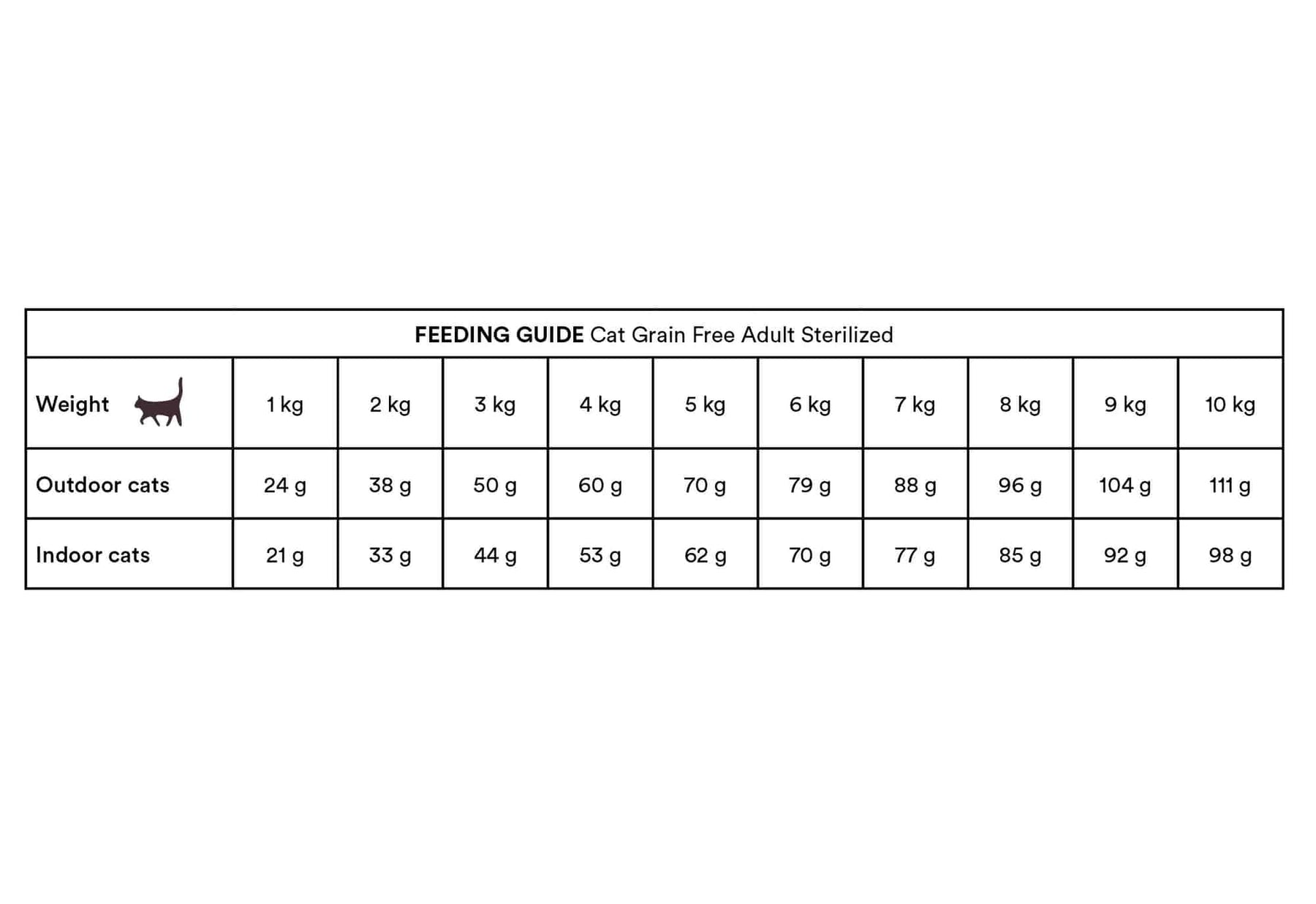 Monster Cat Grain Free Sterilized Turkey-Chicken kissalle 2 kg