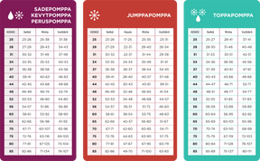 Sadepomppa Graphite 60