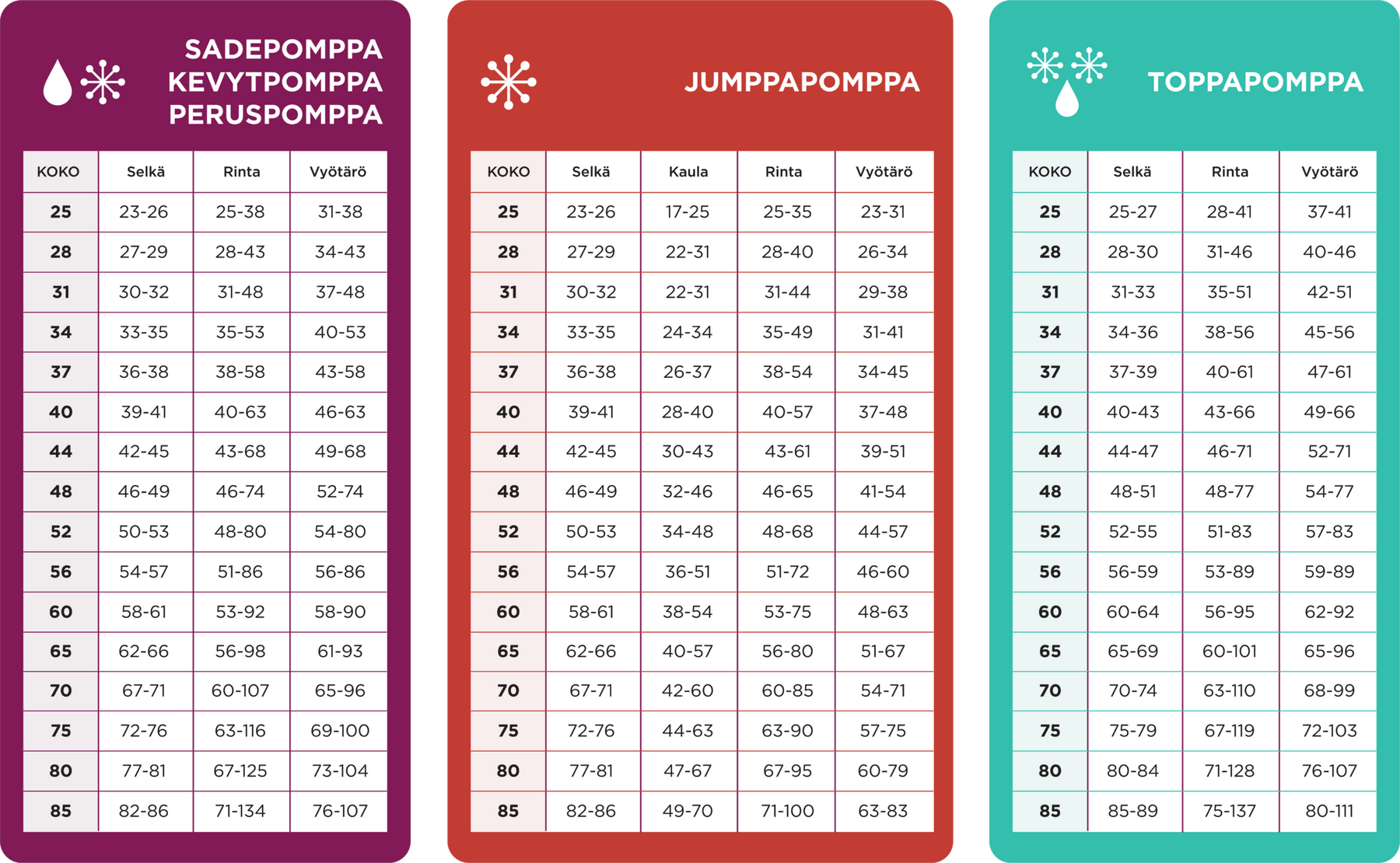 JumppaPomppa Plum 25